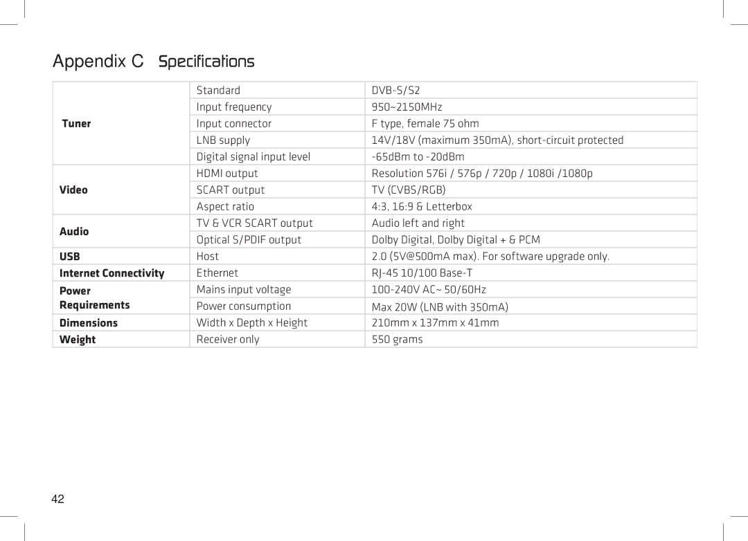 Manhattan Computer Products 52 manual DVB-S/S2, Tv Cvbs/Rgb 