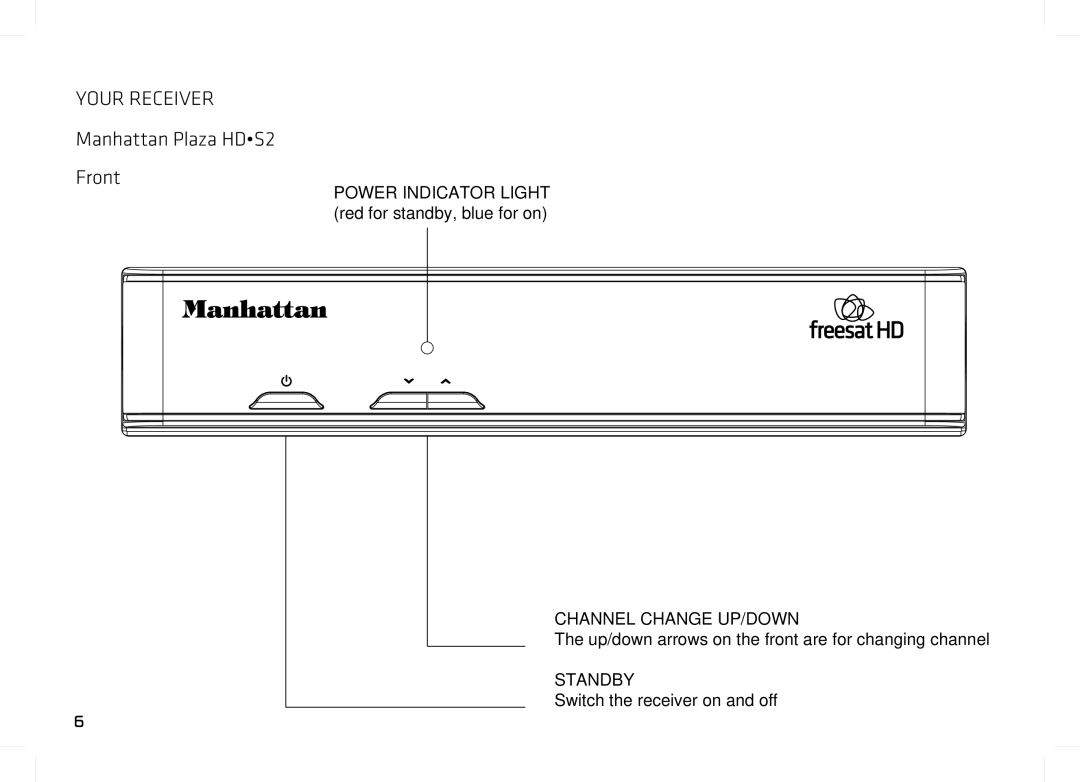 Manhattan Computer Products 52 manual Your Receiver, Manhattan Plaza HDS2 Front, Channel Change UP/DOWN, Standby 