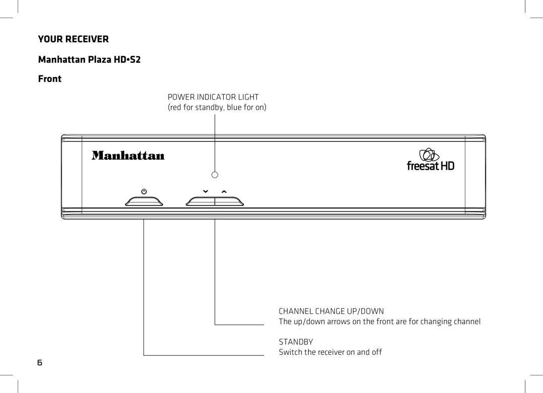 Manhattan Computer Products manual Your Receiver, Manhattan Plaza HDS2 Front, Channel Change UP/DOWN, Standby 