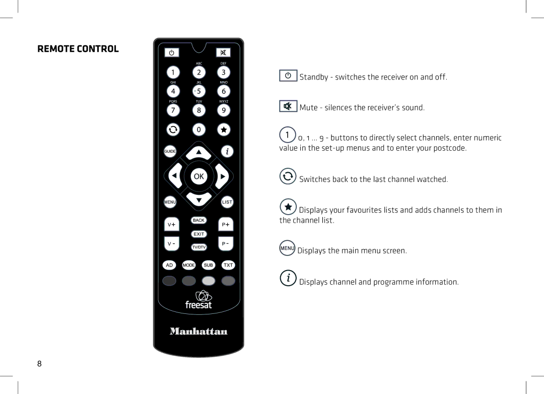 Manhattan Computer Products HDS2 manual Remote Control 