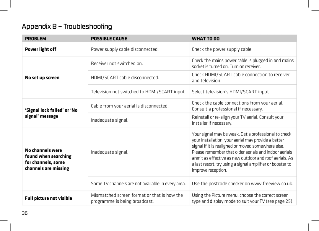 Manhattan Computer Products PLAZA HD-T2 manual Appendix B Troubleshooting, Problem 