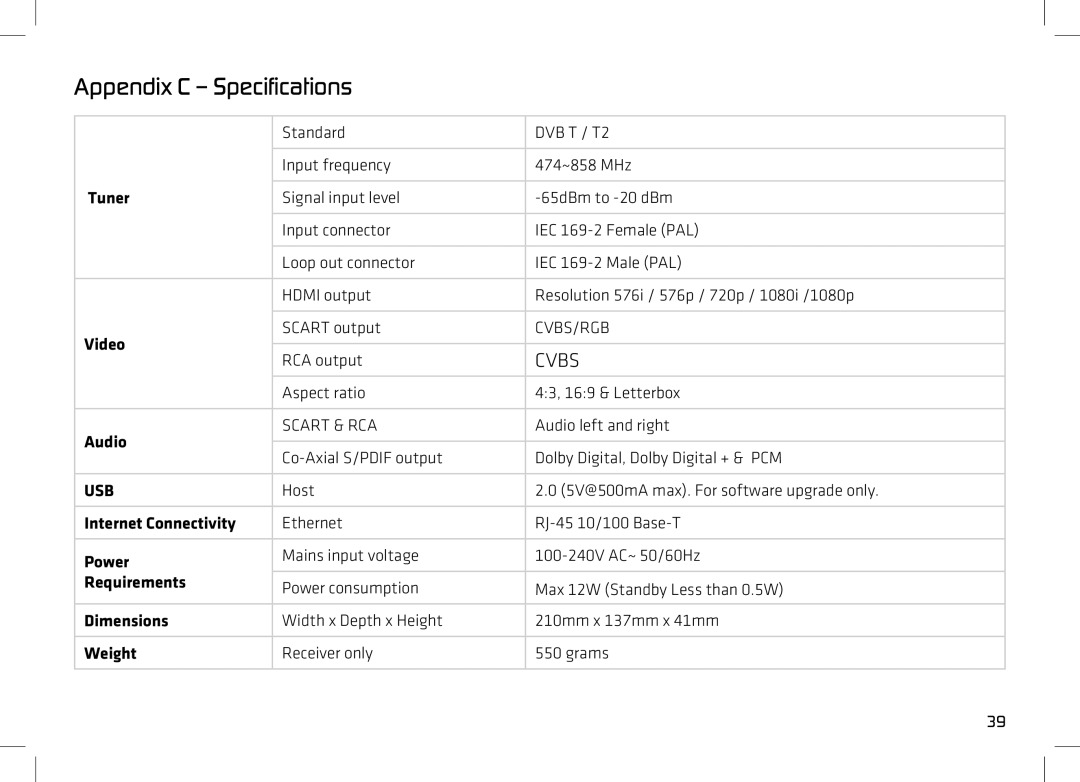 Manhattan Computer Products PLAZA HD-T2 manual Cvbs/Rgb, Scart & RCA 