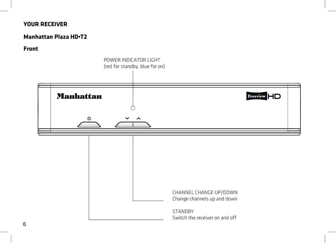 Manhattan Computer Products PLAZA HD-T2 manual Your Receiver, Manhattan Plaza HDT2 Front, Channel Change UP/DOWN, Standby 