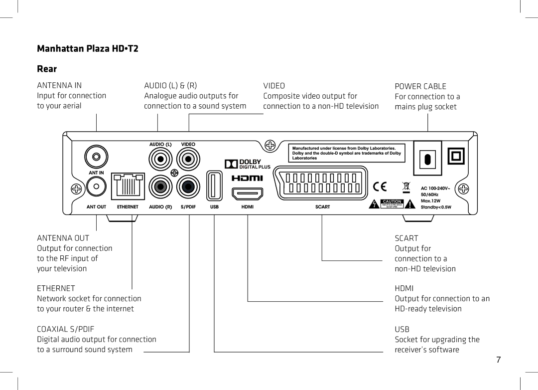 Manhattan Computer Products PLAZA HD-T2 manual Manhattan Plaza HDT2 Rear 