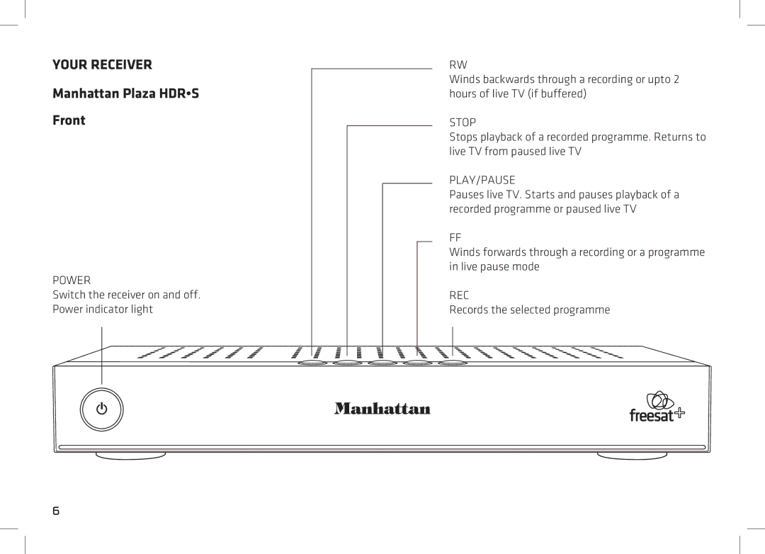 Manhattan Computer Products Plaza HDR-S 500GB manual Your Receiver, Manhattan Plaza Hdrs Front 