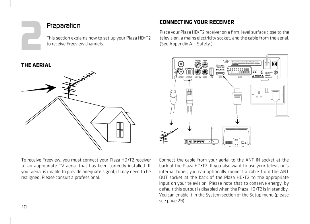 Manhattan Computer Products T2 manual 2Preparation, Aerial, Connecting Your Receiver 