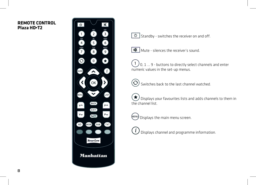 Manhattan Computer Products manual Remote Control, Plaza HDT2 