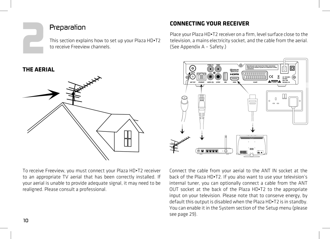 Manhattan Computer Products T2 manual 2Preparation, The Aerial, Connecting Your Receiver 