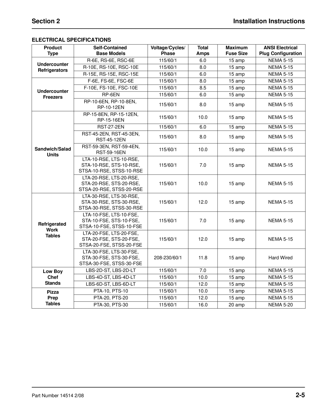 Manitowoc Ice 14514 2/08 manual Electrical Specifications, Freezers 