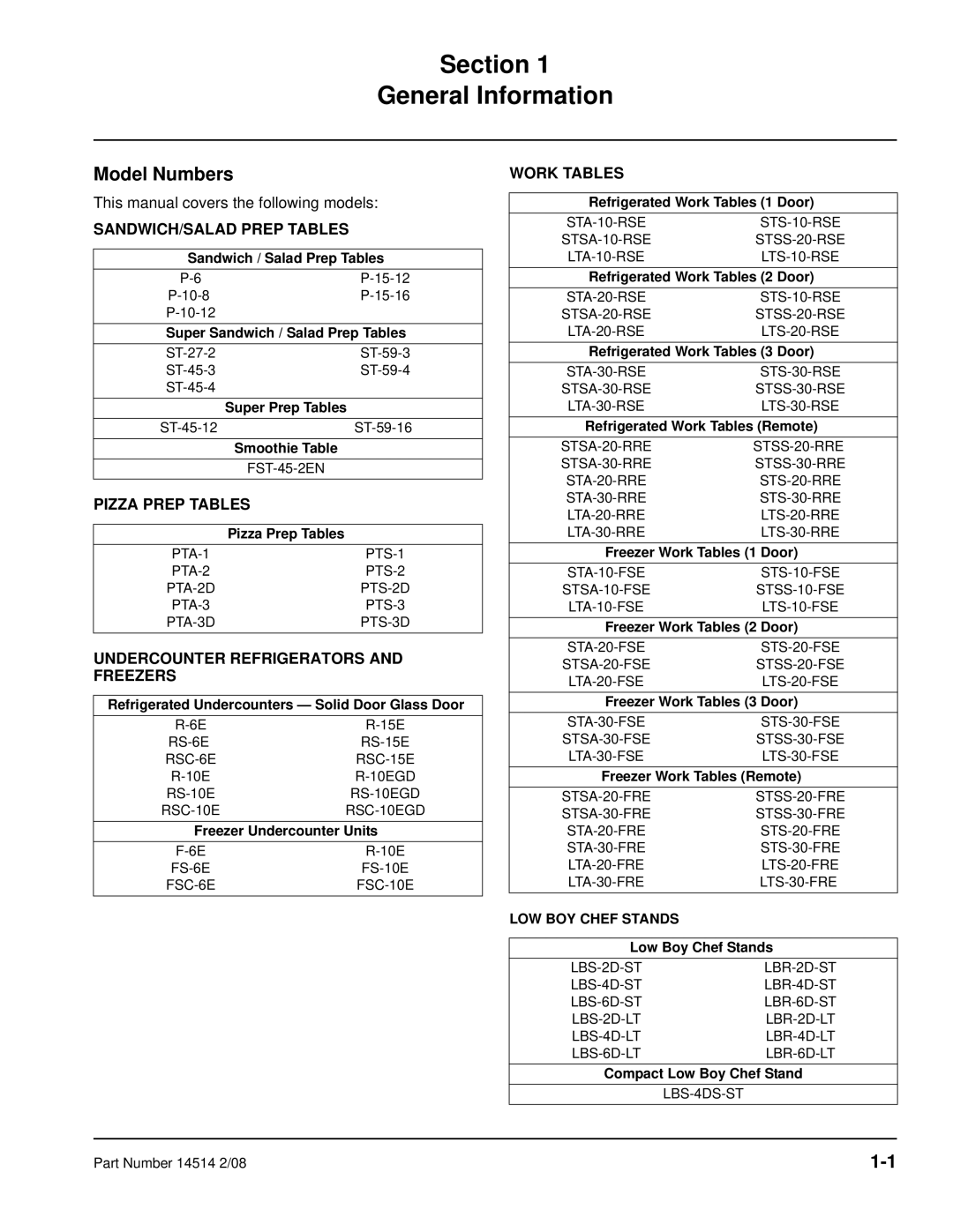 Manitowoc Ice 14514 2/08 manual Section General Information, Model Numbers 