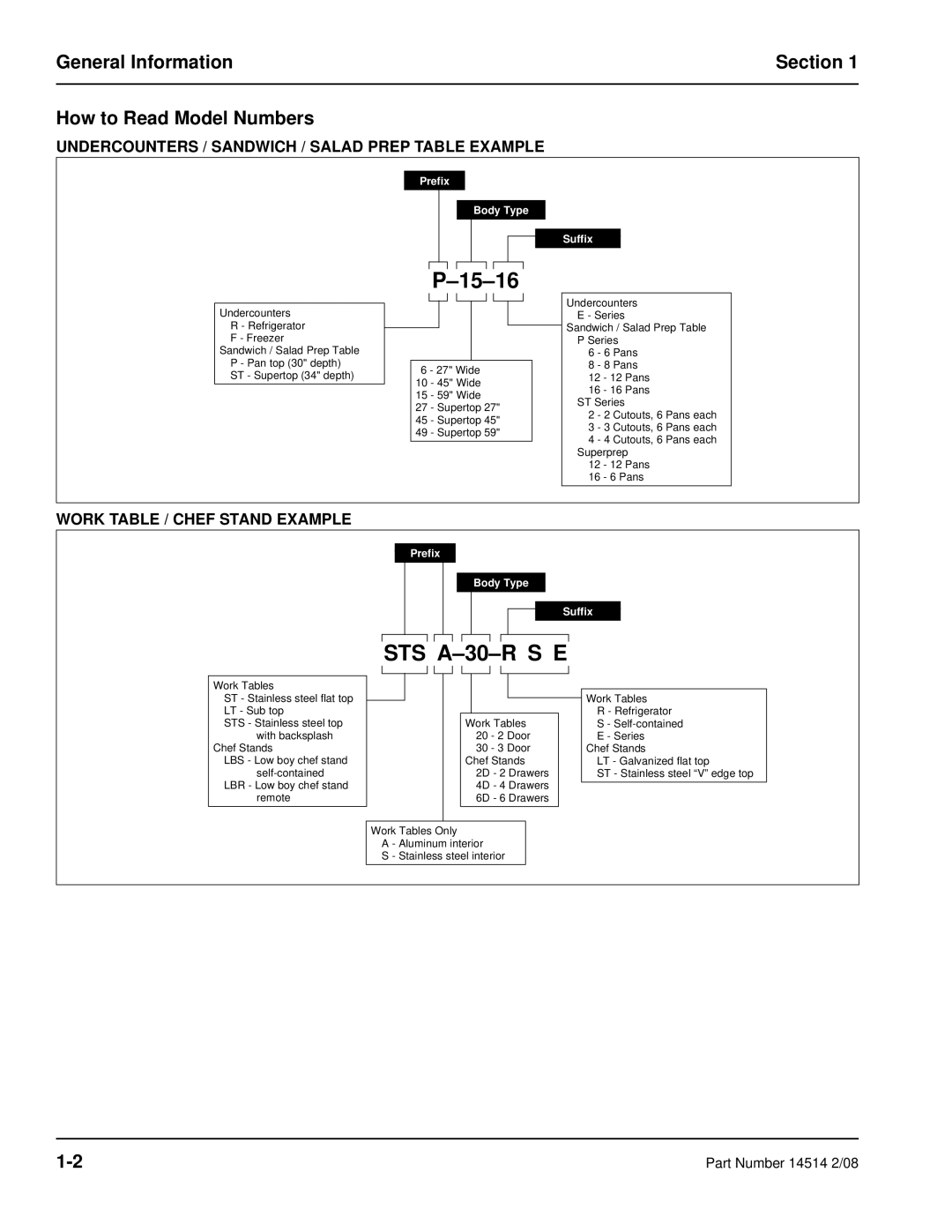 Manitowoc Ice 14514 2/08 manual General Information Section How to Read Model Numbers, Work Table / Chef Stand Example 