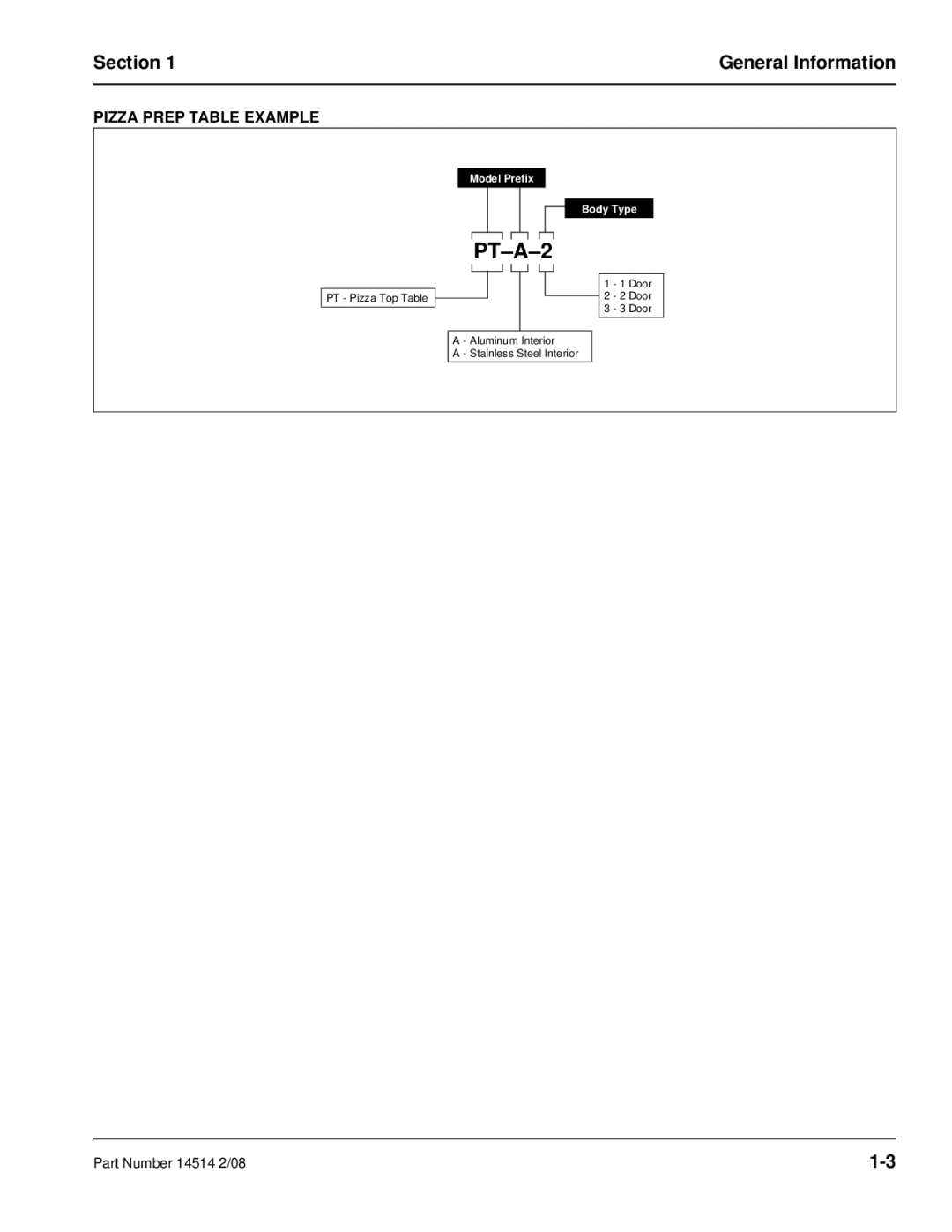 Manitowoc Ice 14514 2/08 manual PT-A-2, Pizza Prep Table Example 