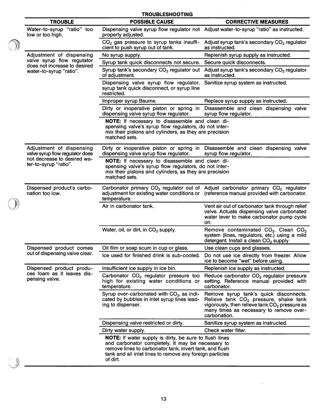 Manitowoc Ice CSA-151 manual 