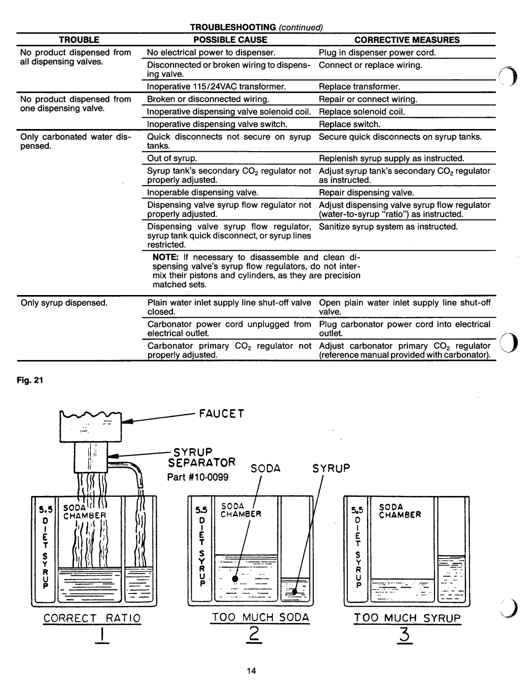 Manitowoc Ice CSA-151 manual 