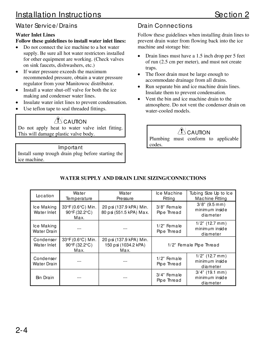 Manitowoc Ice Q 1800 manual Water Service/Drains, Drain Connections, Water Supply and Drain Line SIZING/CONNECTIONS 