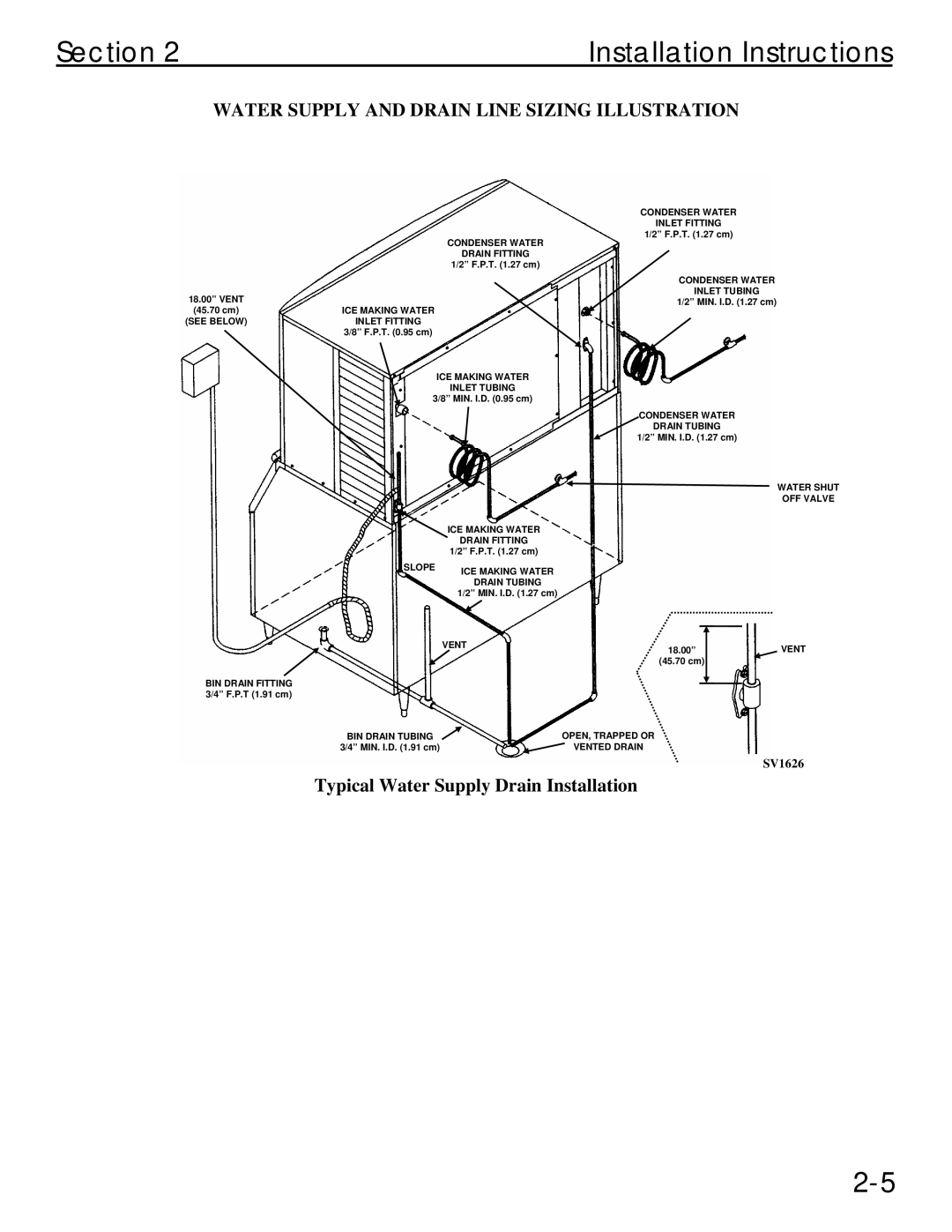 Manitowoc Ice Q 1800 manual Water Supply and Drain Line Sizing Illustration, Typical Water Supply Drain Installation 