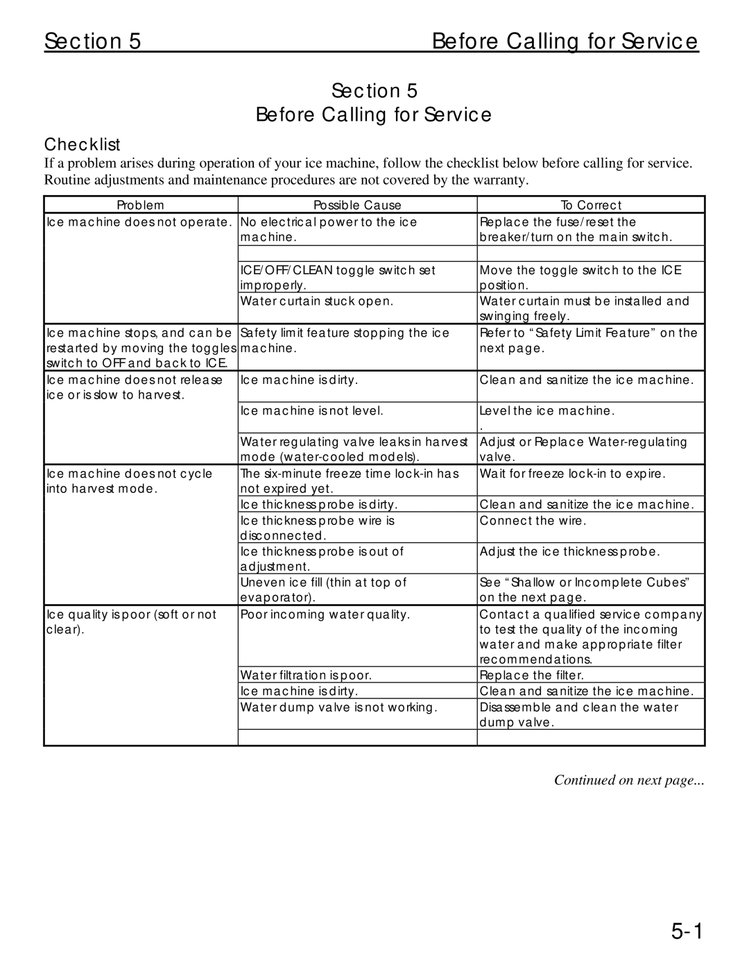 Manitowoc Ice Q 1800 manual Section Before Calling for Service, Checklist 