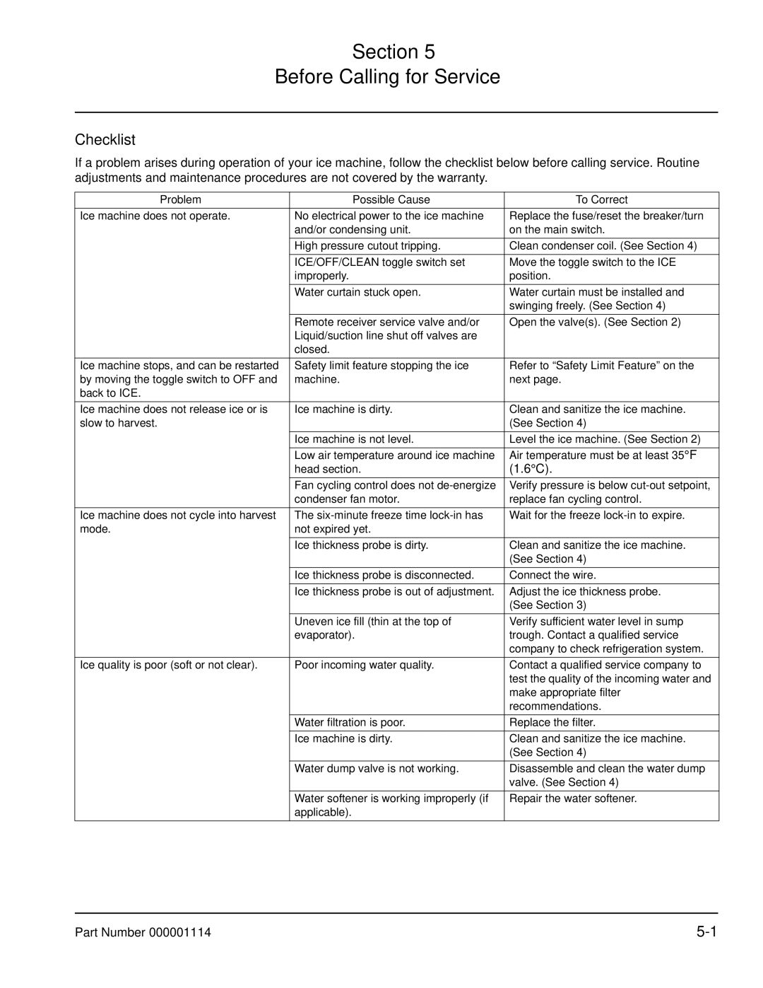 Manitowoc Ice Q manual Checklist, Problem Possible Cause To Correct 