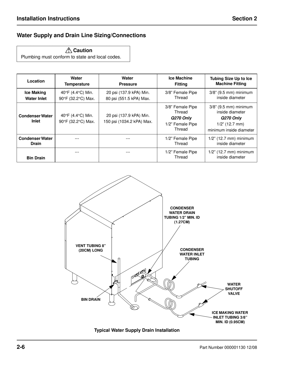 Manitowoc Ice Q130 manual Typical Water Supply Drain Installation 