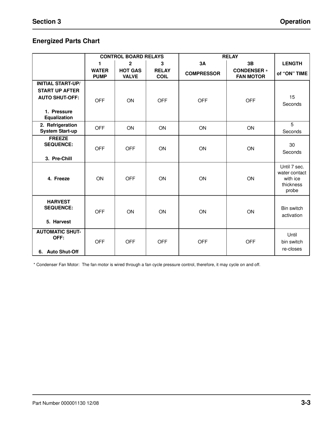 Manitowoc Ice Q130 manual Section Operation Energized Parts Chart 