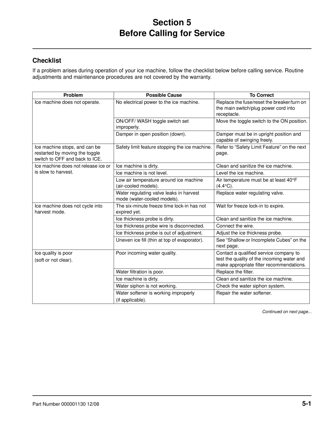 Manitowoc Ice Q130 manual Section Before Calling for Service, Checklist, Problem Possible Cause To Correct 