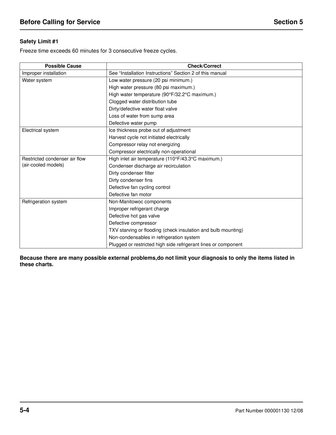 Manitowoc Ice Q130 manual Safety Limit #1, Possible Cause Check/Correct 