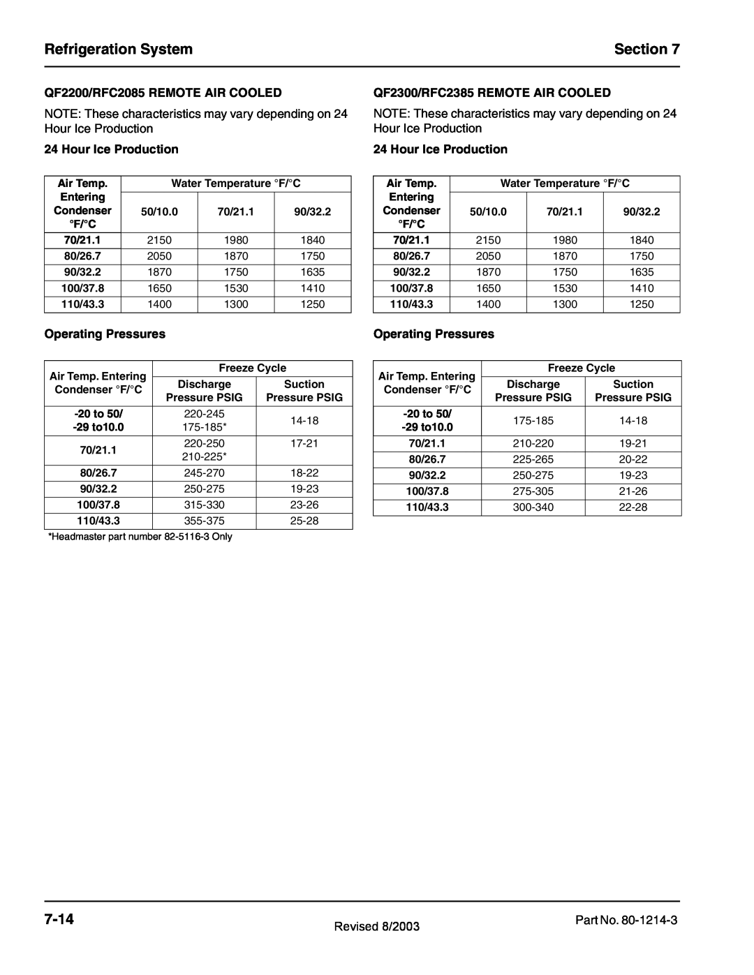 Manitowoc Ice QF0800, QF2300 Refrigeration System, Section, 7-14, QF2200/RFC2085 REMOTE AIR COOLED, Hour Ice Production 