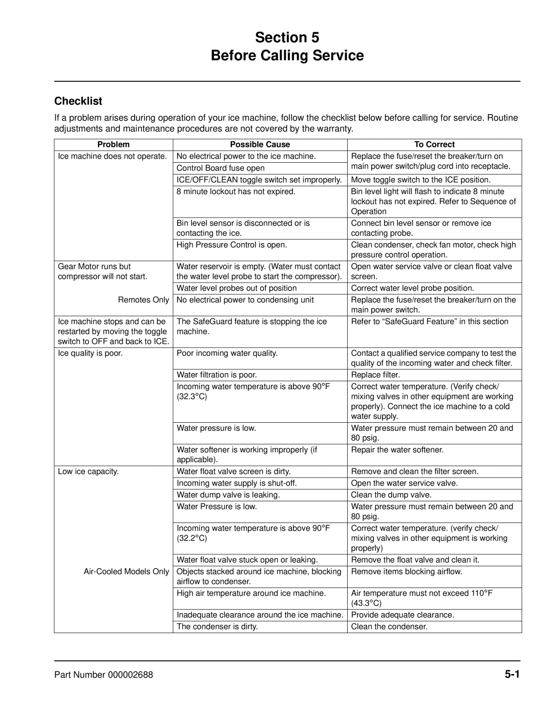 Manitowoc Ice QF0800, QF2300, QC0700, QF0400 manual Checklist, Problem Possible Cause To Correct 