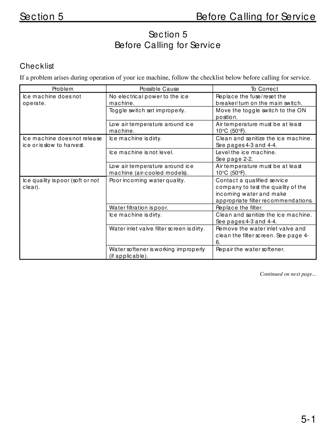 Manitowoc Ice QM20 service manual Section Before Calling for Service, Checklist 