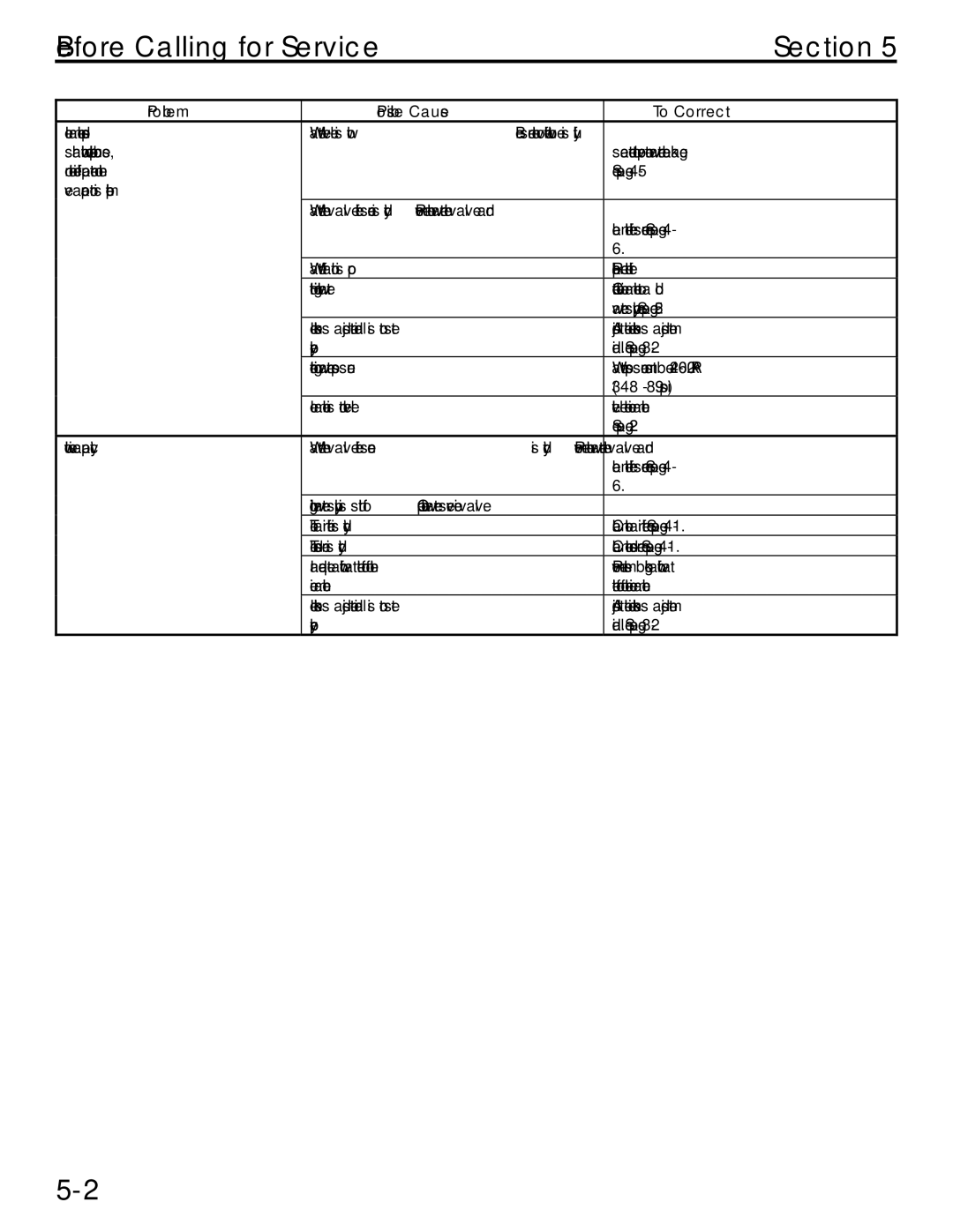 Manitowoc Ice QM20 service manual Before Calling for Service Section, To Correct Problem Possible Cause 