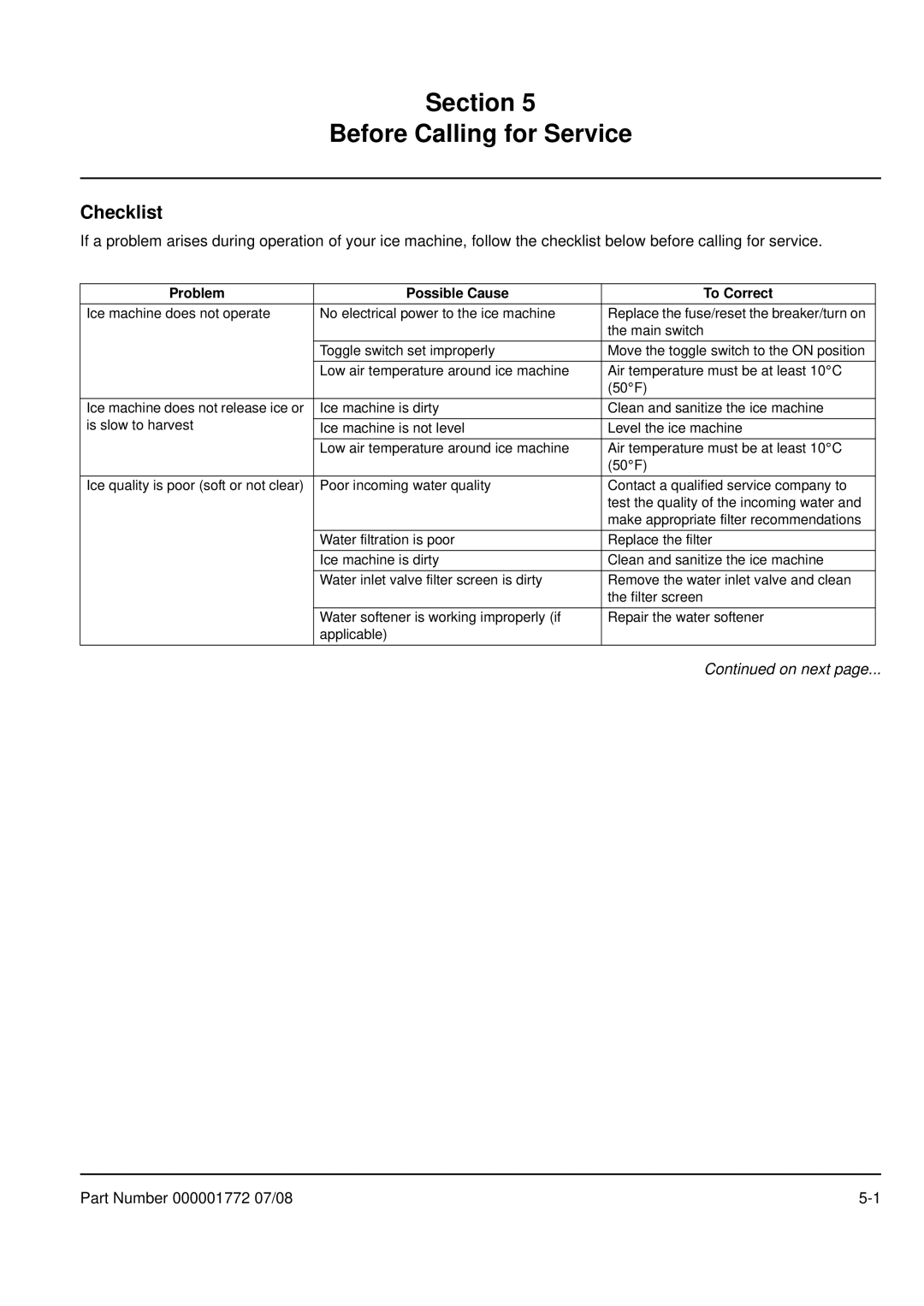 Manitowoc Ice QM30 manual Checklist, Problem Possible Cause To Correct 