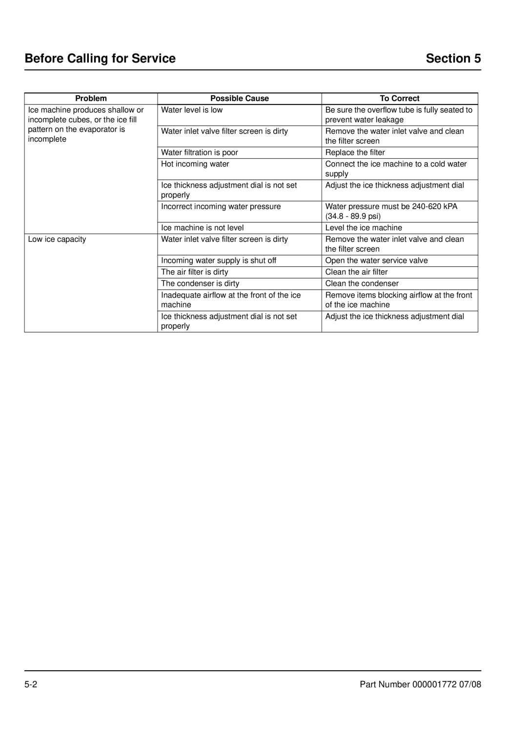 Manitowoc Ice QM30 manual Before Calling for Service 