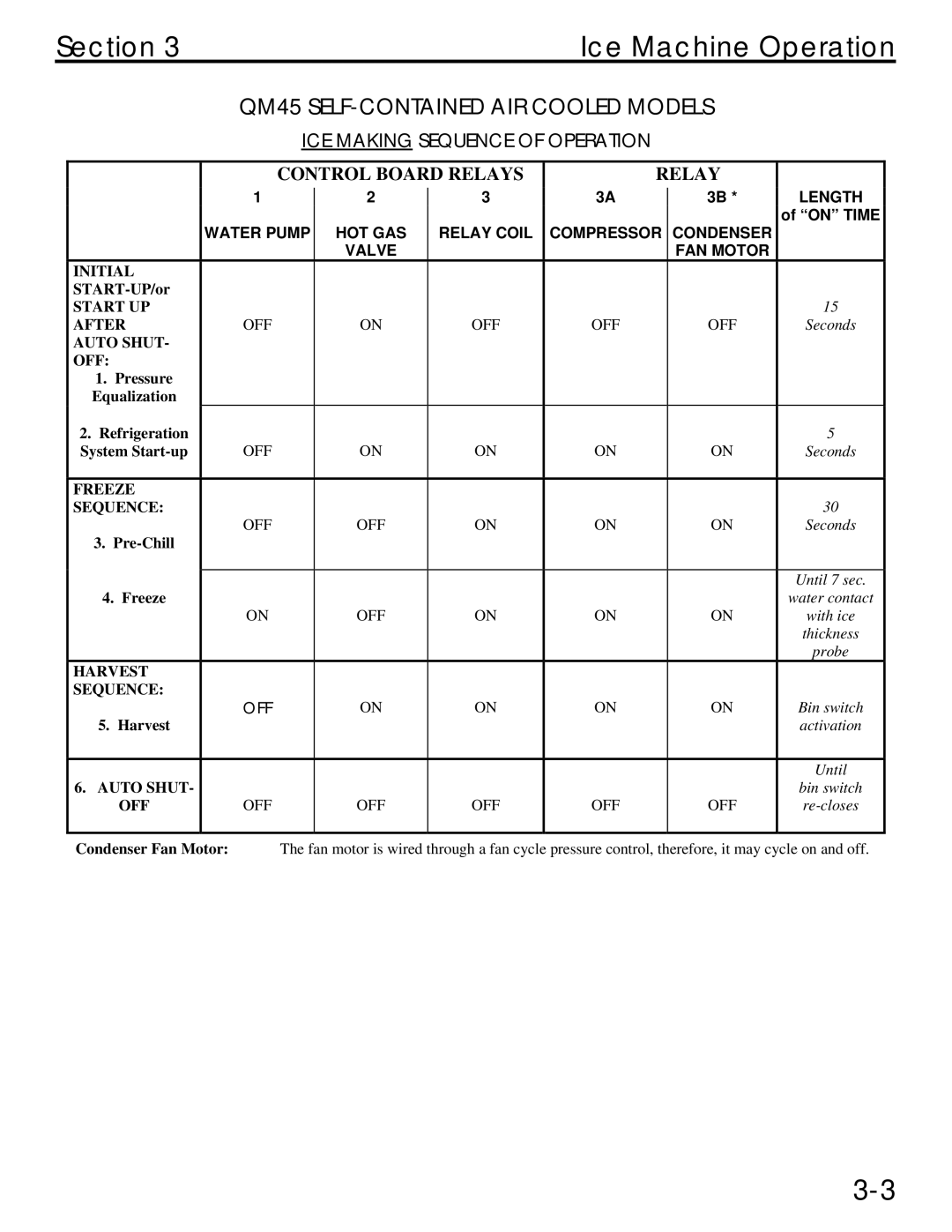 Manitowoc Ice QM45 Series service manual QM45 SELF-CONTAINED AIR Cooled Models 