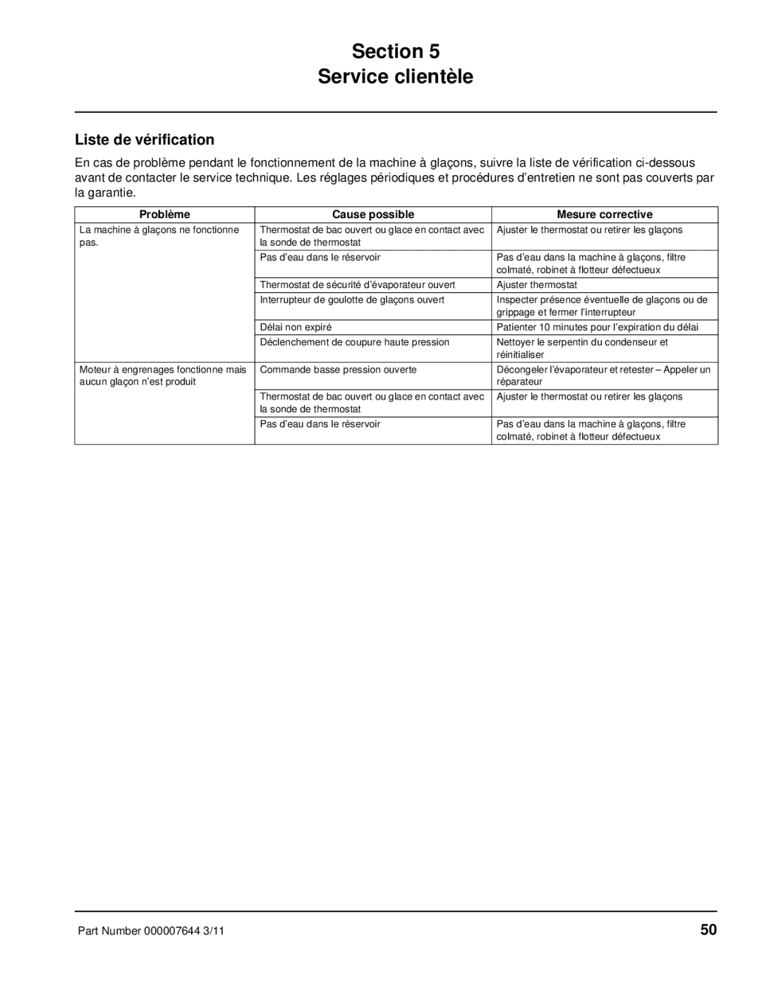 Manitowoc Ice RF manual Section Service clientèle, Liste de vérification 