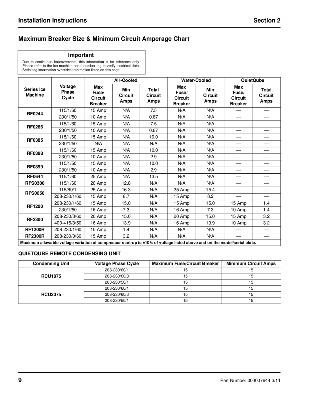 Manitowoc Ice manual Quietqube Remote Condensing Unit, RF2300R 