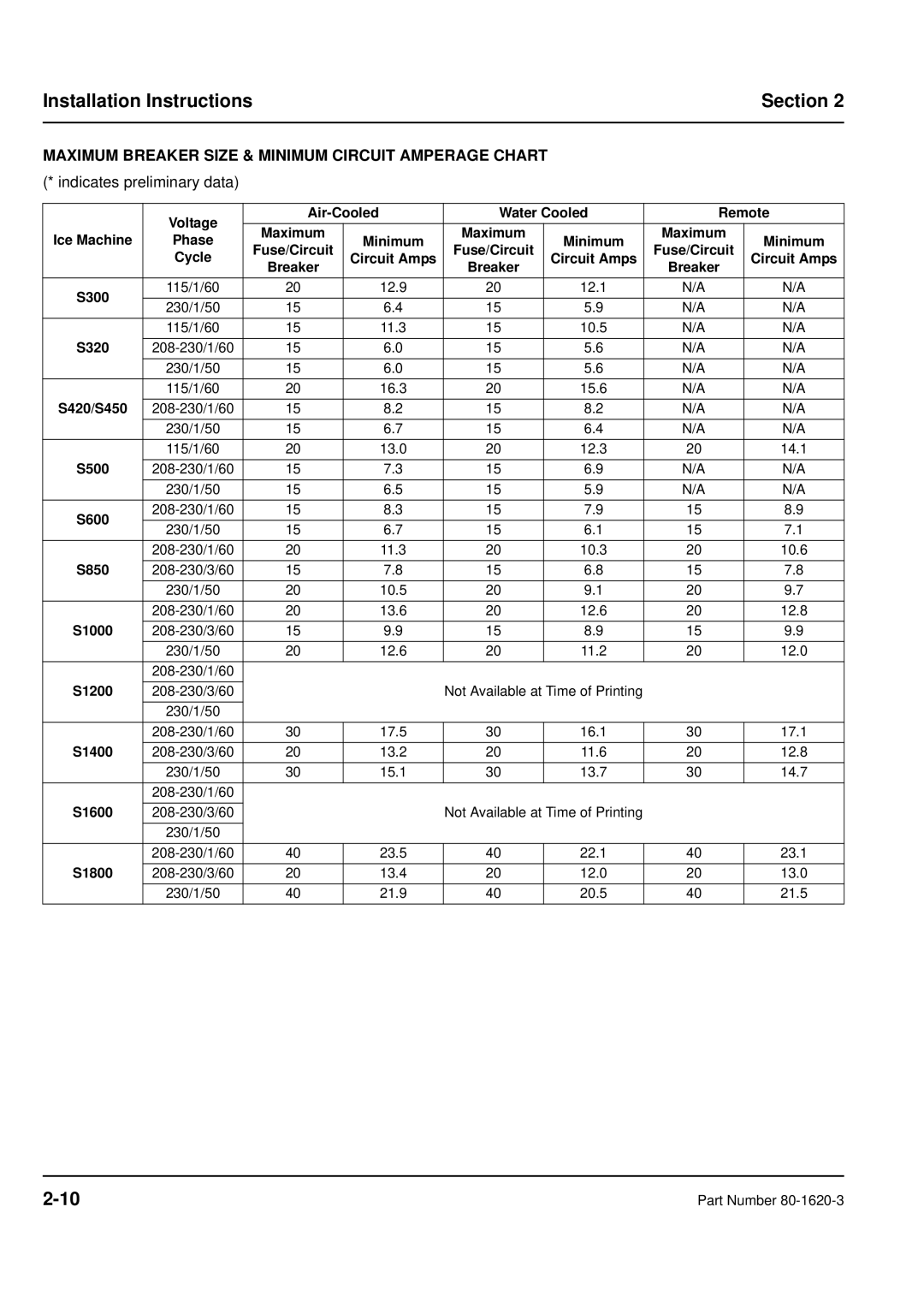 Manitowoc Ice manual Maximum Breaker Size & Minimum Circuit Amperage Chart 