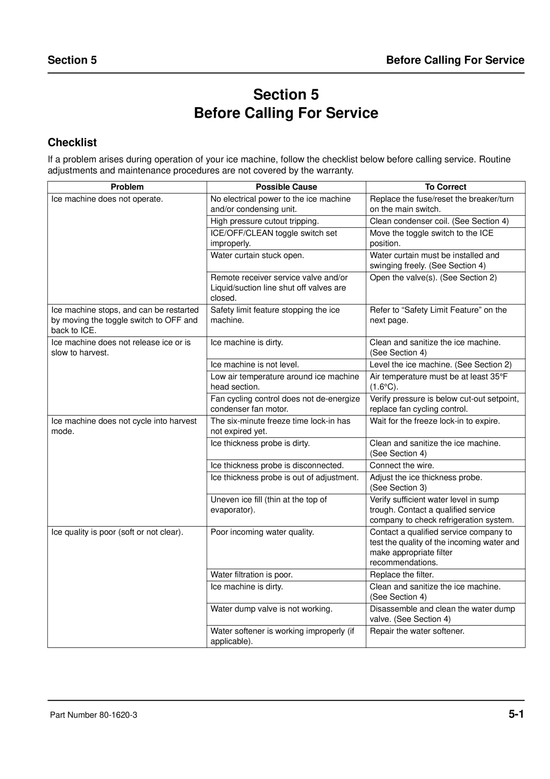 Manitowoc Ice S manual Checklist, Problem Possible Cause To Correct 