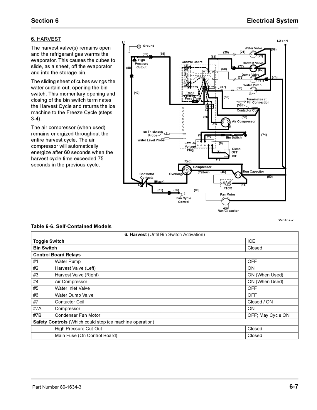 Manitowoc Ice S1800 service manual Harvest 