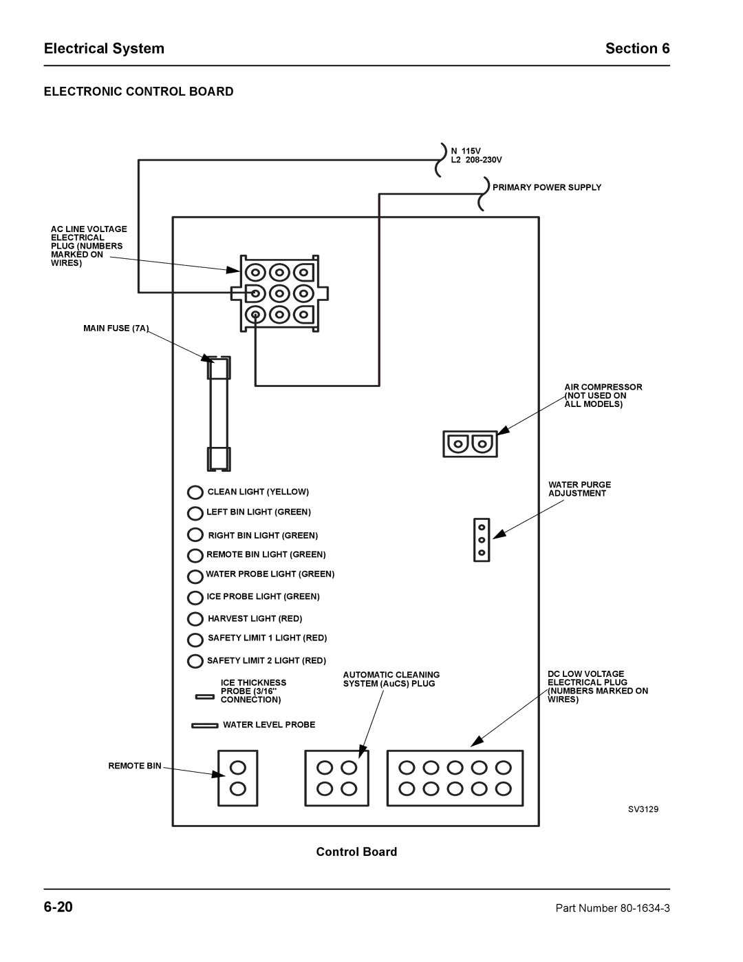 Manitowoc Ice S1800 service manual Electronic Control Board 