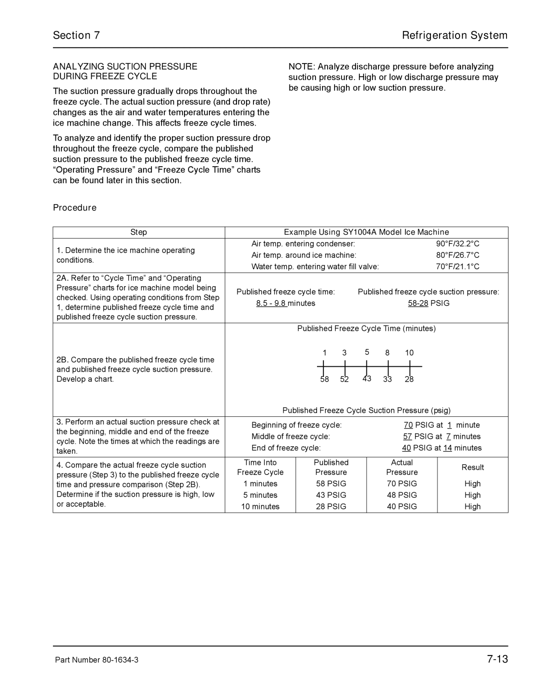 Manitowoc Ice S1800 Analyzing Suction Pressure During Freeze Cycle, Step Example Using SY1004A Model Ice Machine 