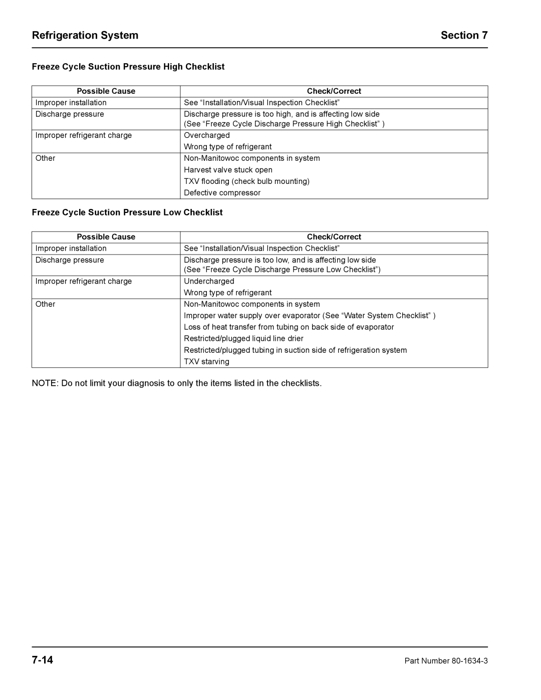 Manitowoc Ice S1800 Freeze Cycle Suction Pressure High Checklist, Freeze Cycle Suction Pressure Low Checklist 