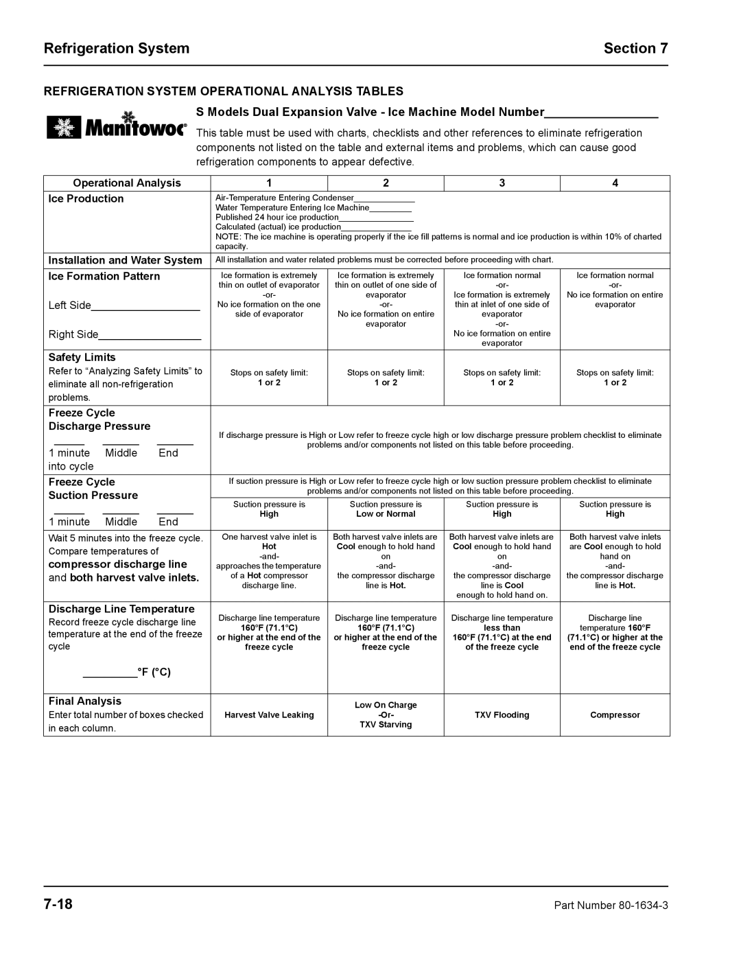 Manitowoc Ice S1800 Refrigeration System Operational Analysis Tables, Models Dual Expansion Valve Ice Machine Model Number 