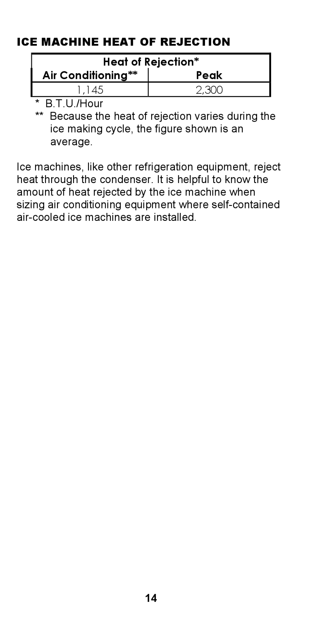 Manitowoc Ice STH003 manual ICE Machine Heat of Rejection, Heat of Rejection Air Conditioning** Peak 