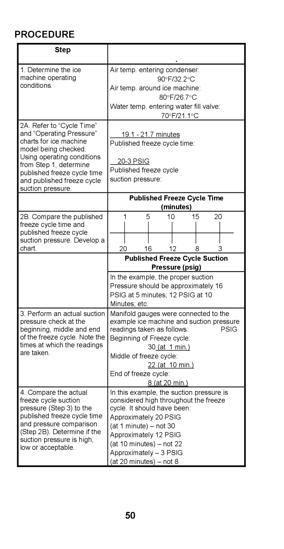 Manitowoc Ice STH003 manual Procedure, Step 