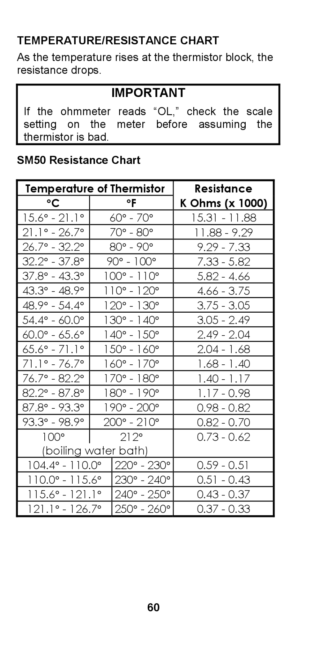 Manitowoc Ice STH003 manual TEMPERATURE/RESISTANCE Chart, SM50 Resistance Chart 