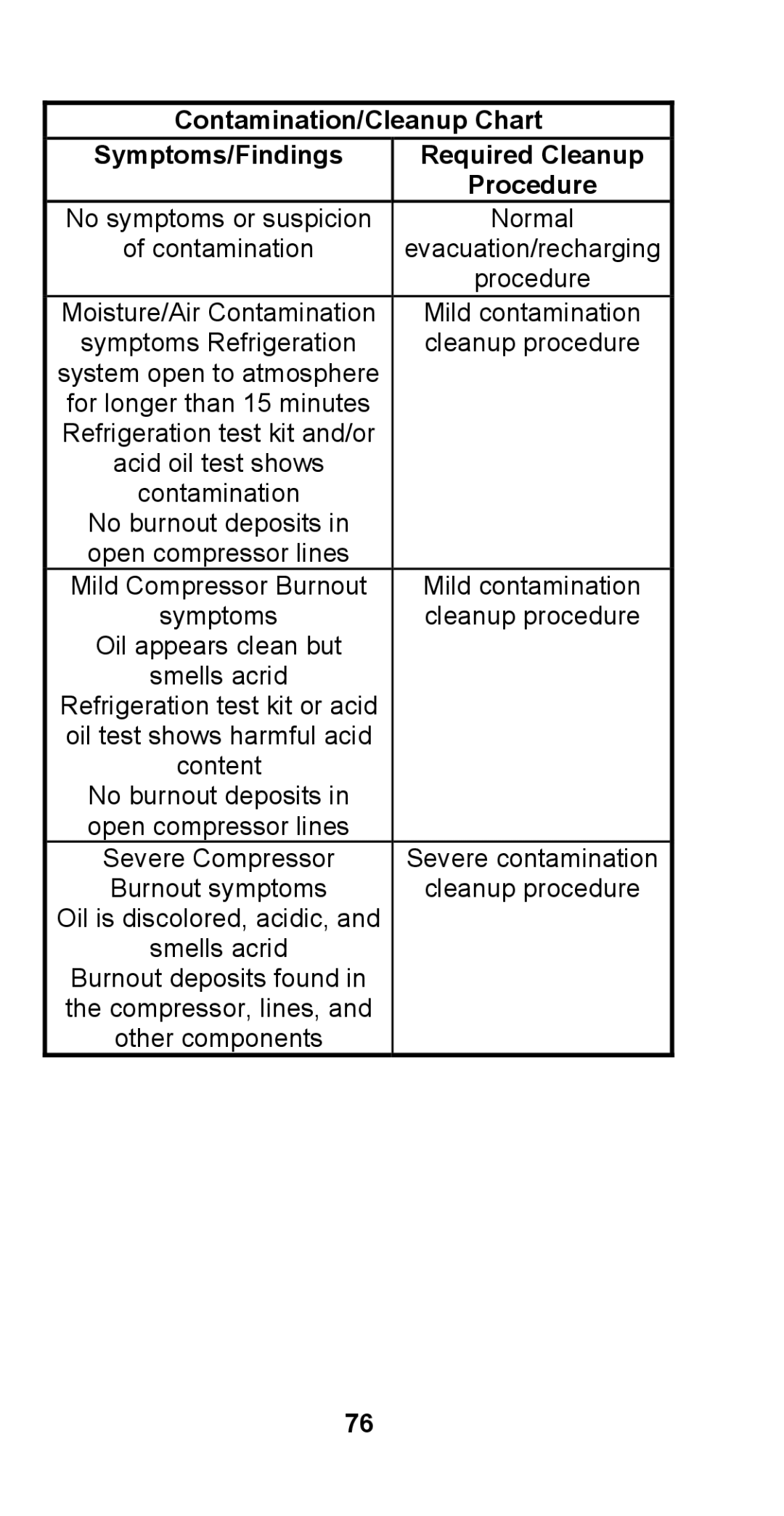 Manitowoc Ice STH003 manual No symptoms or suspicion Normal 