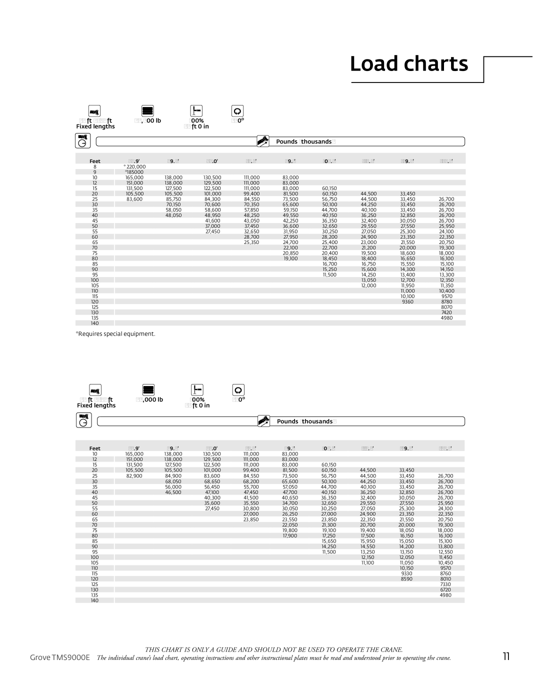 Manitowoc Ice TMS9000E manual Load charts, 48,500 lb 100% Fixed lengths 24 ft 0 Pounds thousands 