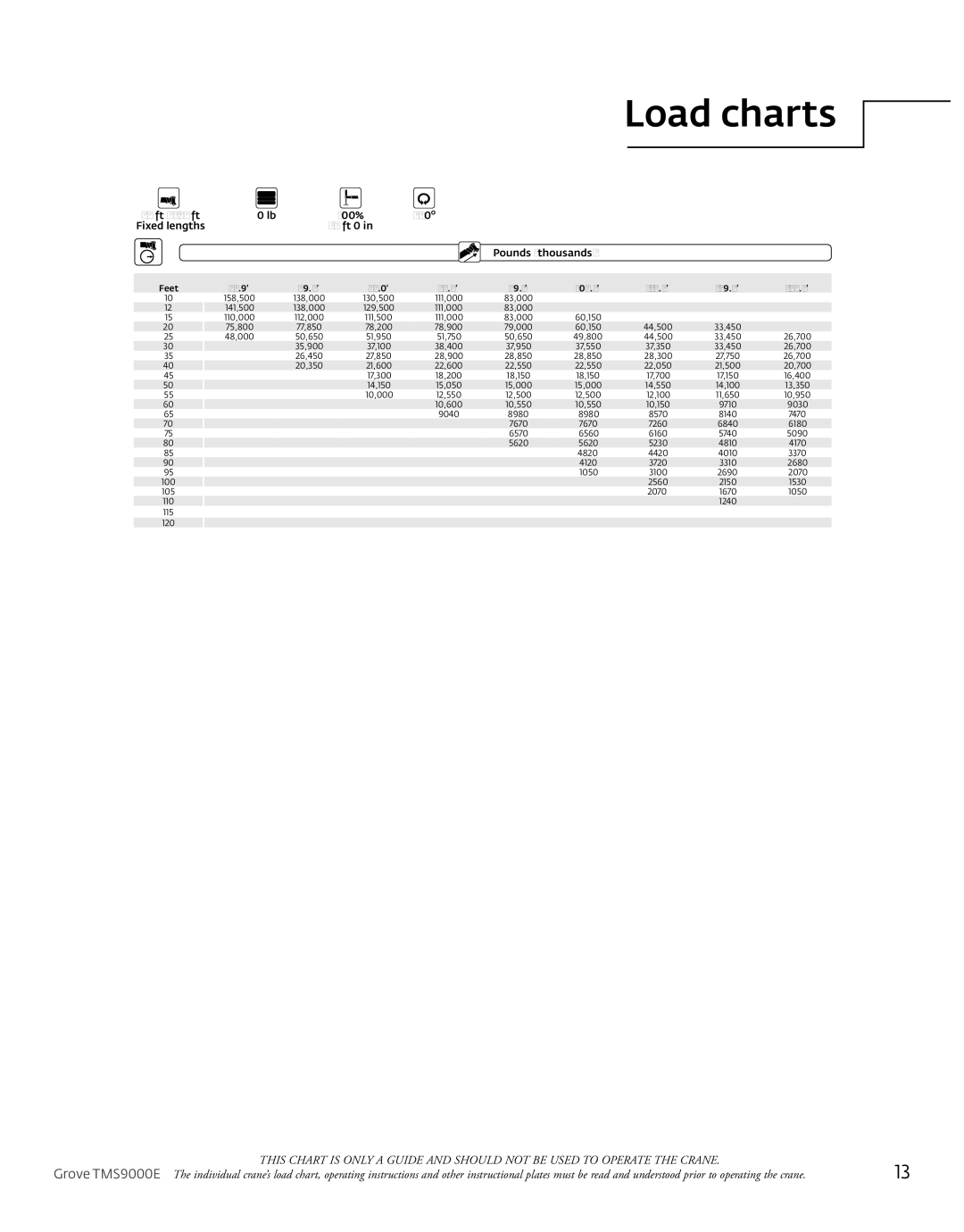 Manitowoc Ice TMS9000E manual Fixed lengths 24 ft 0 Pounds thousands 