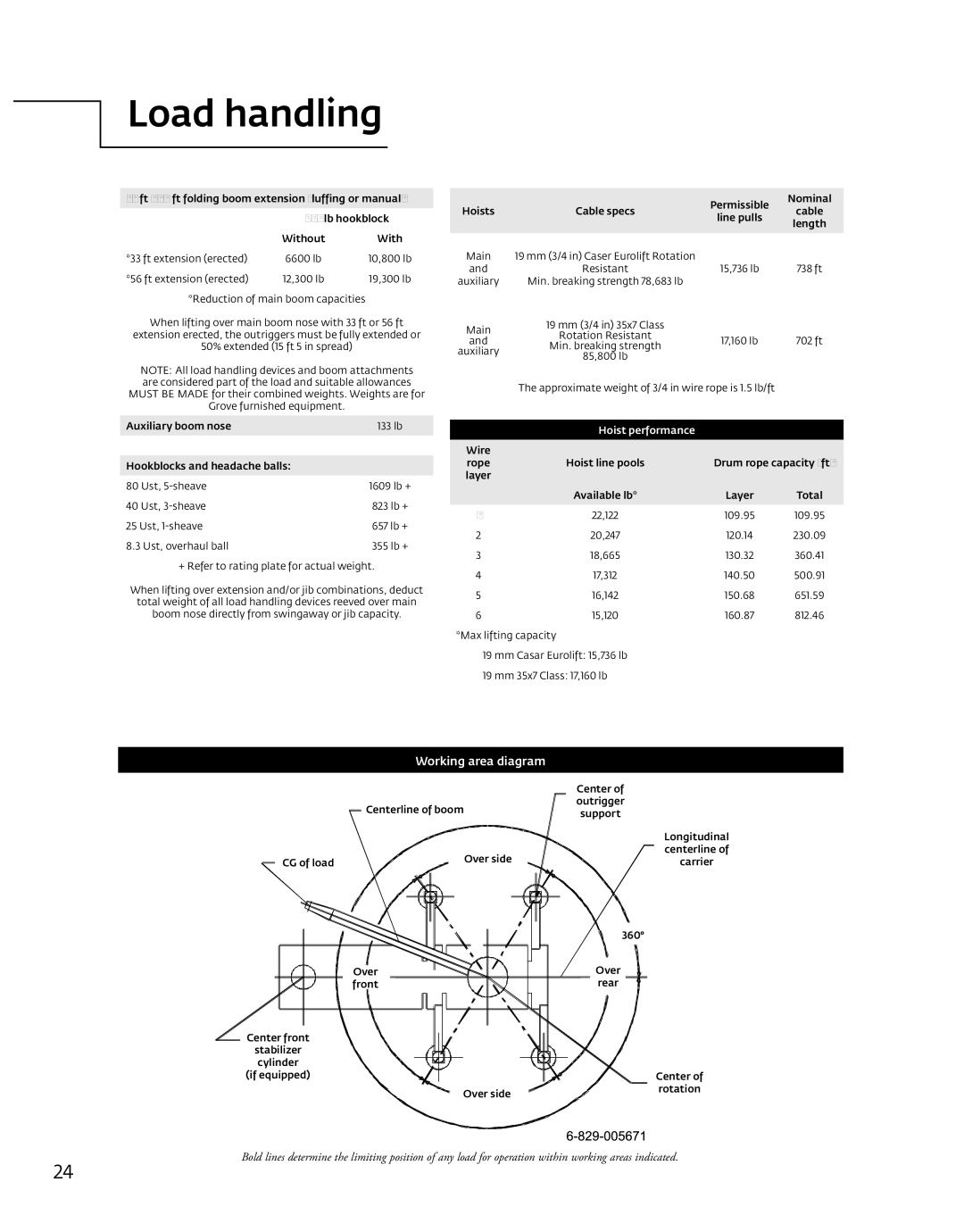 Manitowoc Ice TMS9000E manual Load handling, Hoist performance 