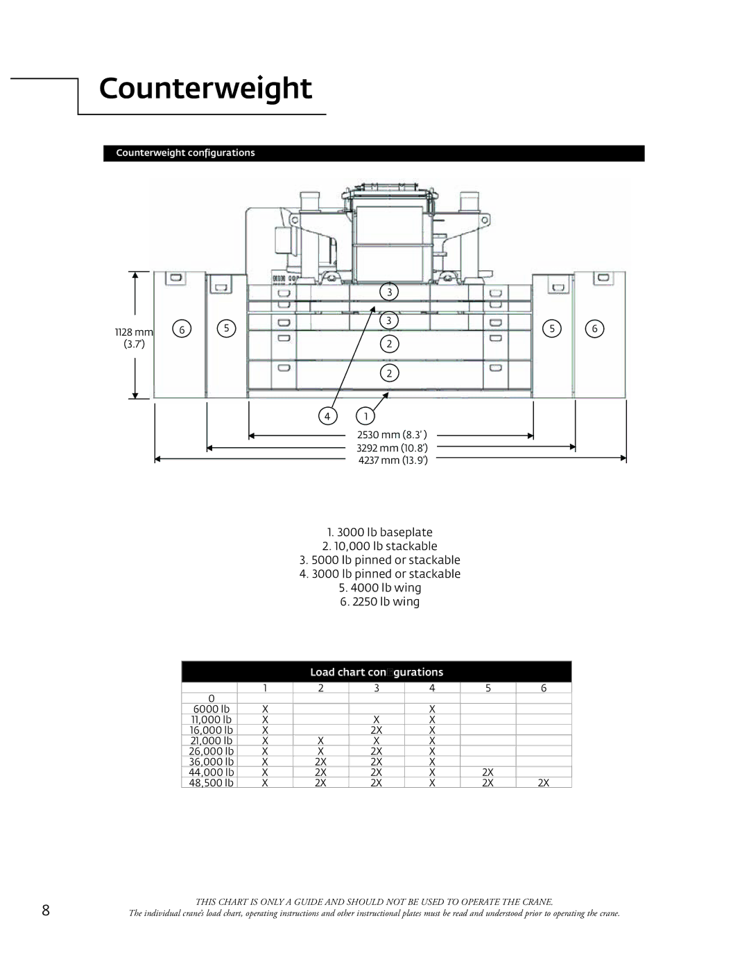 Manitowoc Ice TMS9000E manual Counterweight, Load chart configurations 